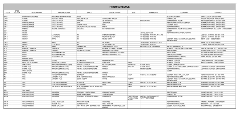 Finish schedule chart with stone design materials