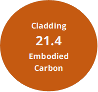 Natural Stone cladding GWP